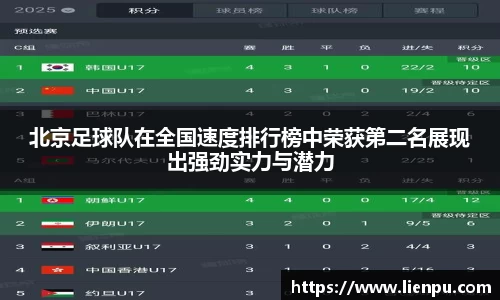 北京足球队在全国速度排行榜中荣获第二名展现出强劲实力与潜力