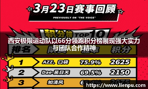 西安极限运动队以66分领跑积分榜展现强大实力与团队合作精神