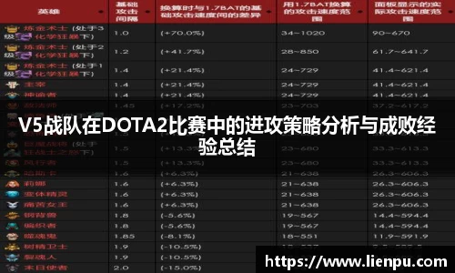 V5战队在DOTA2比赛中的进攻策略分析与成败经验总结