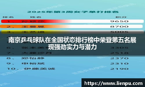 南京乒乓球队在全国状态排行榜中荣登第五名展现强劲实力与潜力