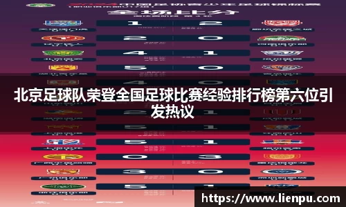 北京足球队荣登全国足球比赛经验排行榜第六位引发热议