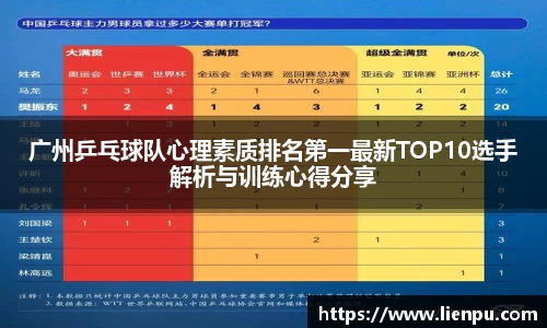 广州乒乓球队心理素质排名第一最新TOP10选手解析与训练心得分享